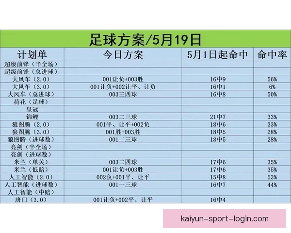 精准体育赛事分析与竞彩策略推荐助你稳健赢利