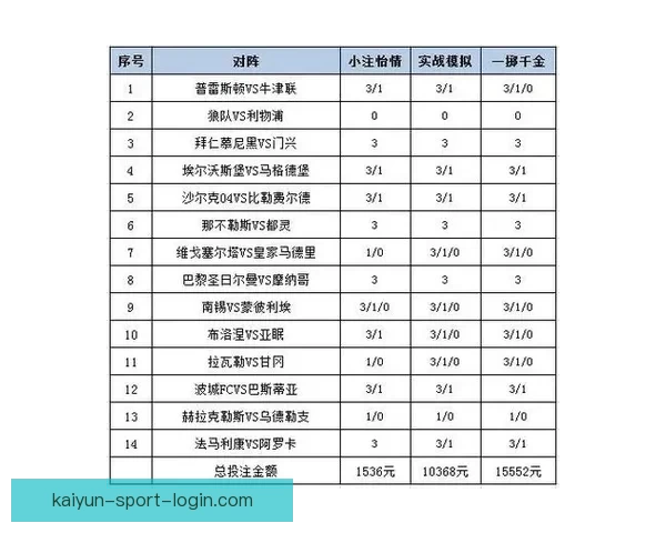 体育竞猜投注深度解析与实战策略分享助你提升投注技巧与胜率 体育竞猜投注深度解析与实战策略分享助你提升投注技巧与胜率
