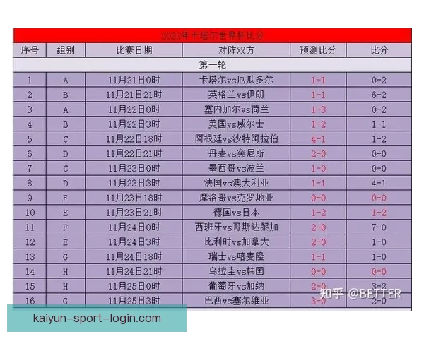 掌握世界杯竞猜比分规则与实战技巧提升预测准确率深度攻略完整版