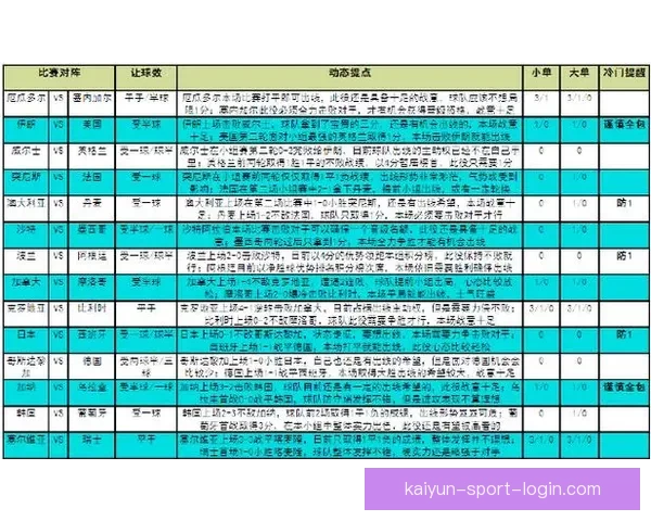 世界杯竞猜策略全面解析及热门对阵赛果预测指南