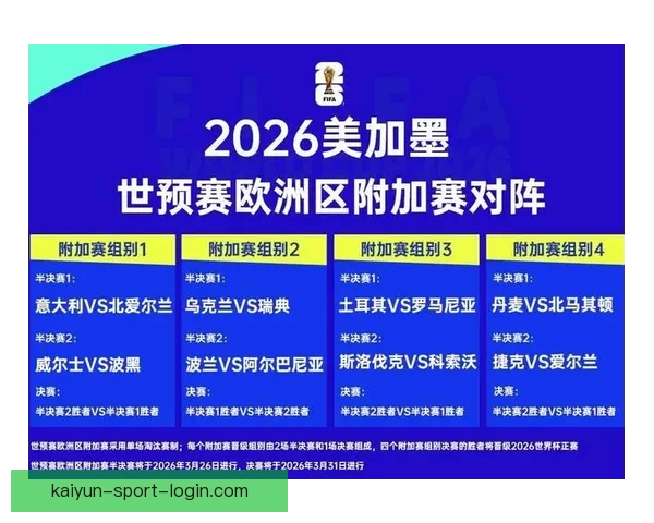 2026世界杯最新盘口解读与球队胜负趋势全面分析